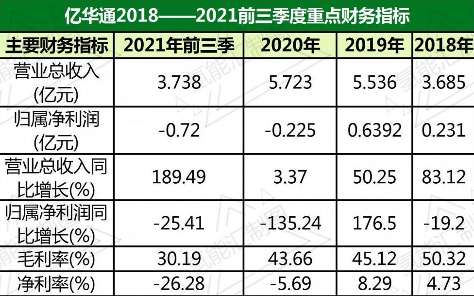 投資千萬進(jìn)入氫能行業(yè)，海泰新能需要氫力來創(chuàng)造新的盈利技能！.jpg
