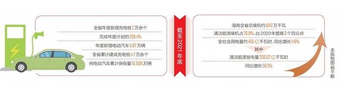 海南省人大代表熱議2021年海南清潔能源裝機比例達到70%.jpg