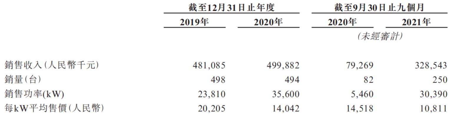 圖源：招股書.jpg