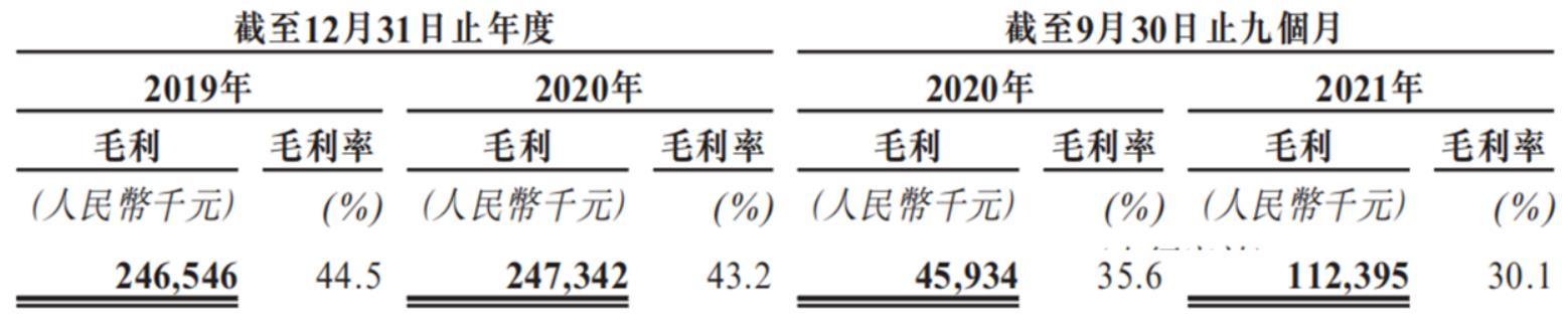 圖源：招股書.jpg