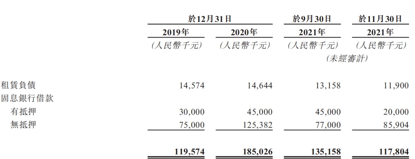 圖源：招股書.jpg