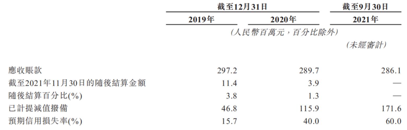圖源：招股書.jpg