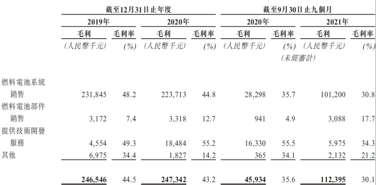 圖源：招股書.jpg