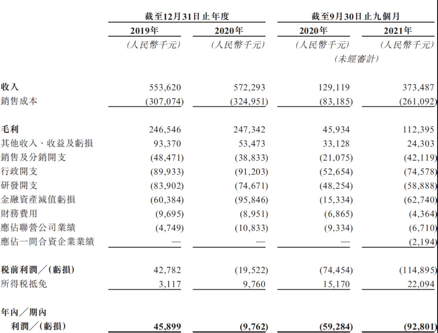 圖源：招股書.jpg
