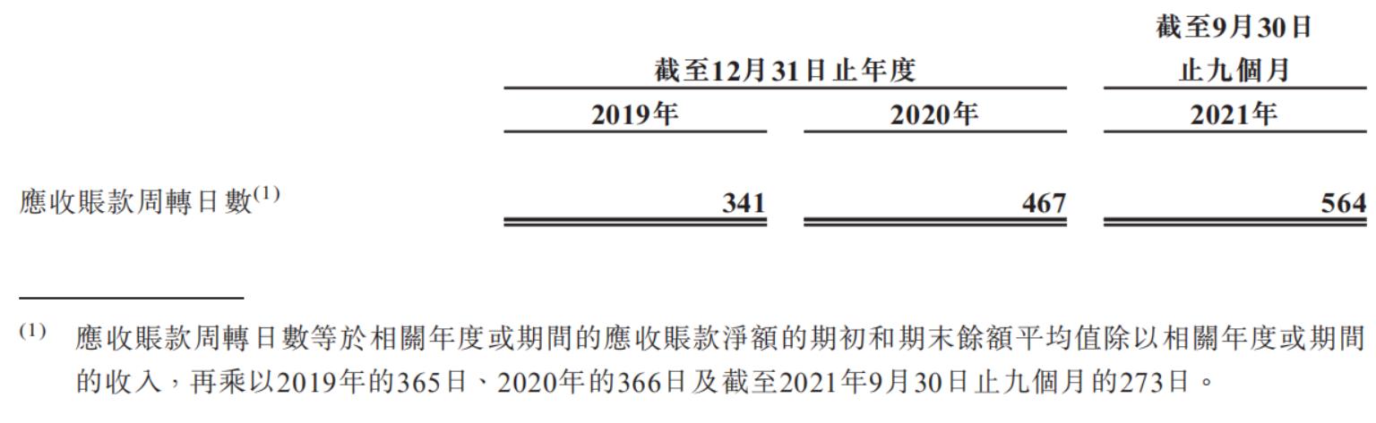 圖源：招股書.jpg