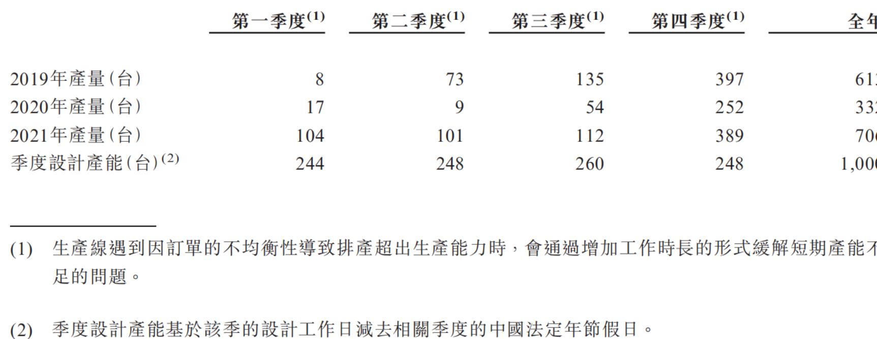 圖源：招股書.jpg