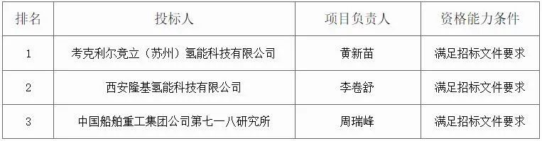 隆基入圍中石化光伏綠氫項目！.jpg