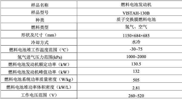 1萬公里，湖北省首臺氫能示范重卡投入運(yùn)營，助力中國寶武實(shí)現(xiàn)碳中和.jpg