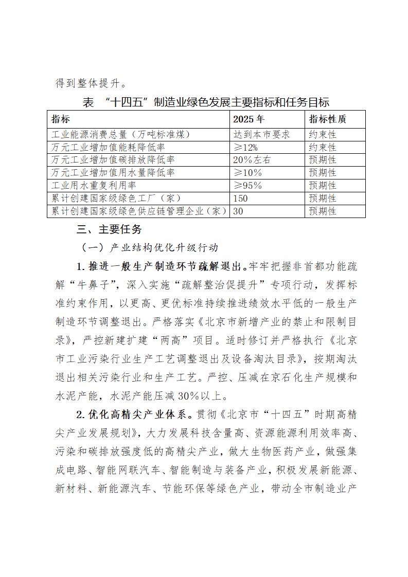《北京市“十四五”時期制造業(yè)綠色低碳發(fā)展行動方案》_03