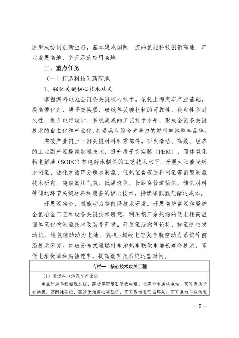 《上海市氫能產(chǎn)業(yè)發(fā)展中長期規(guī)劃 （2022-2035年）》印發(fā)！2025年規(guī)模突破1000億元_04