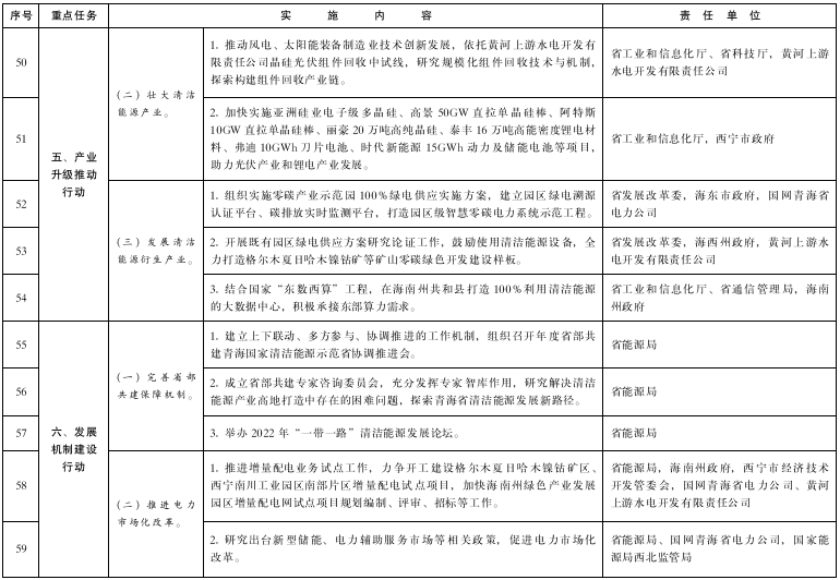 青海：推進(jìn)綠氫終端應(yīng)用，推廣交通運(yùn)輸領(lǐng)域燃料電池應(yīng)用示范