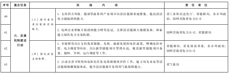 青海：推進(jìn)綠氫終端應(yīng)用，推廣交通運(yùn)輸領(lǐng)域燃料電池應(yīng)用示范