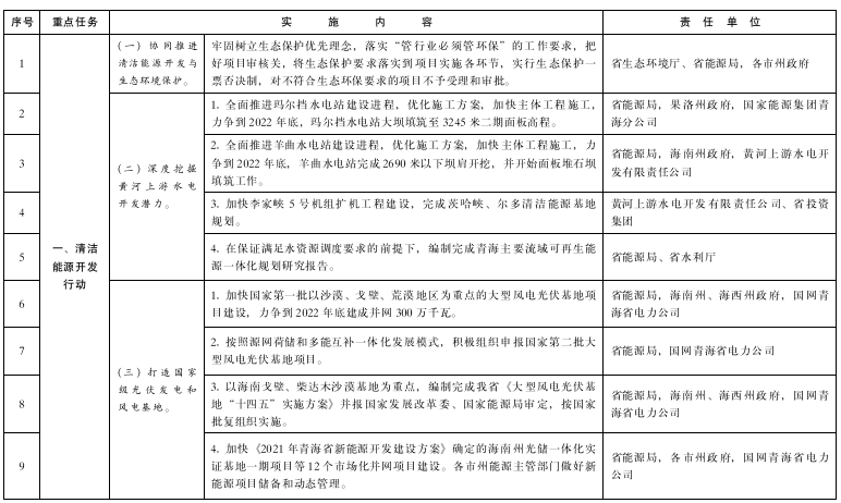 青海：推進(jìn)綠氫終端應(yīng)用，推廣交通運(yùn)輸領(lǐng)域燃料電池應(yīng)用示范