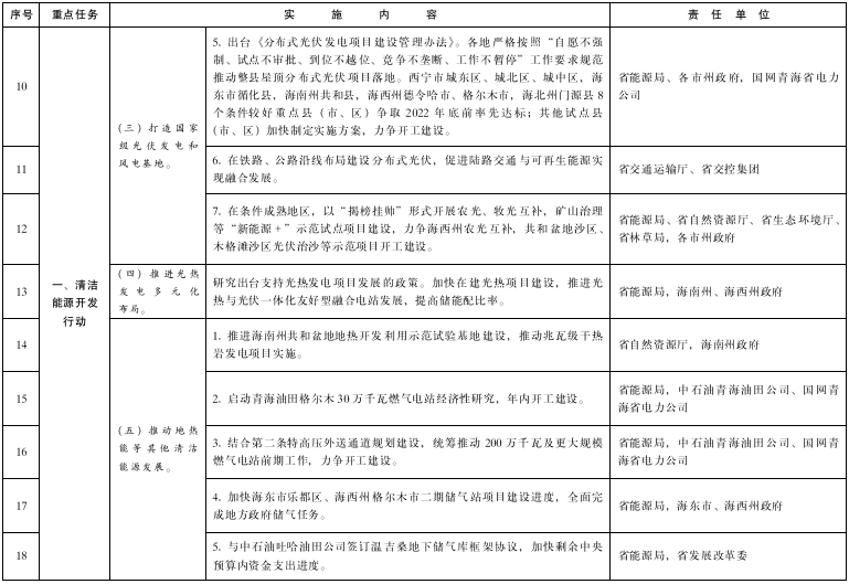 青海：推進(jìn)綠氫終端應(yīng)用，推廣交通運(yùn)輸領(lǐng)域燃料電池應(yīng)用示范