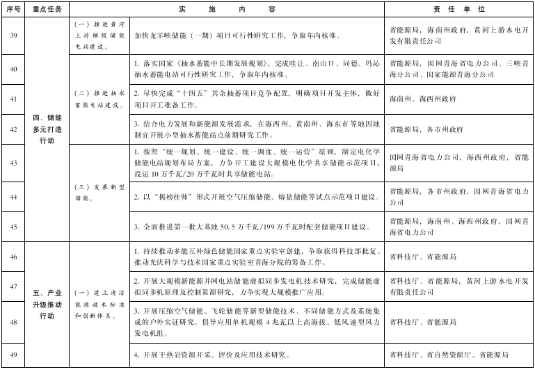 青海：推進(jìn)綠氫終端應(yīng)用，推廣交通運(yùn)輸領(lǐng)域燃料電池應(yīng)用示范