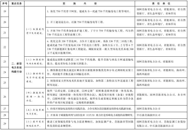 青海：推進(jìn)綠氫終端應(yīng)用，推廣交通運(yùn)輸領(lǐng)域燃料電池應(yīng)用示范
