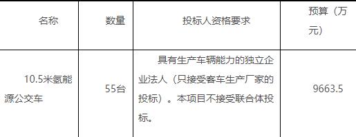 共9664萬！濰坊發(fā)布55臺(tái)10.5米氫能源公交車招標(biāo)公告