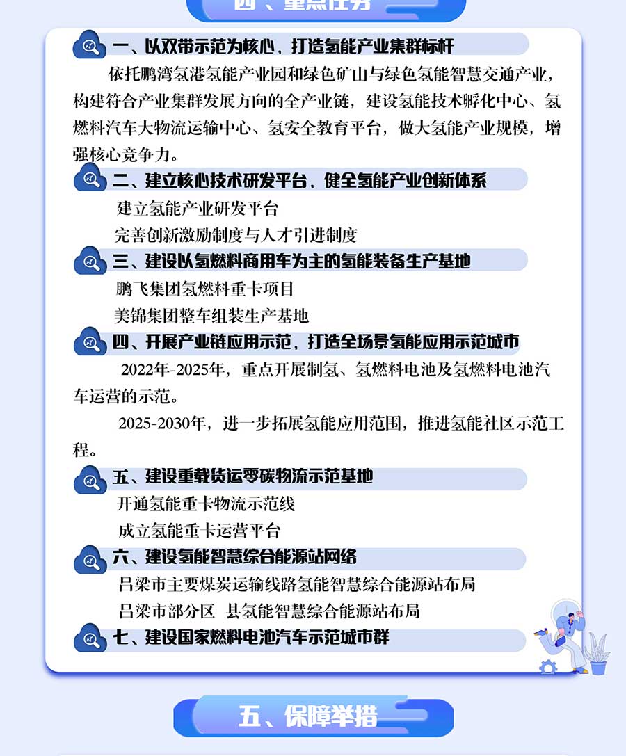 一圖解讀《呂梁市氫能產業(yè)中長期發(fā)展規(guī)劃（2022-2035）》