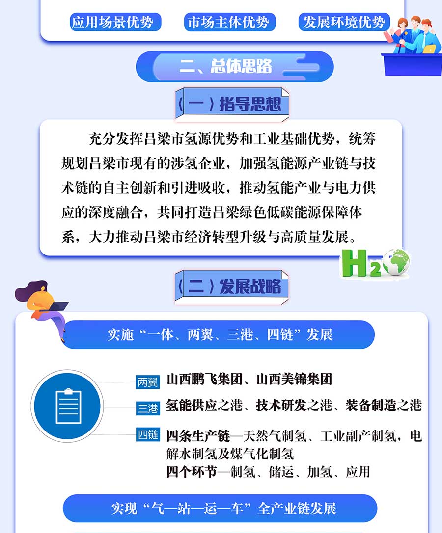 一圖解讀《呂梁市氫能產業(yè)中長期發(fā)展規(guī)劃（2022-2035）》