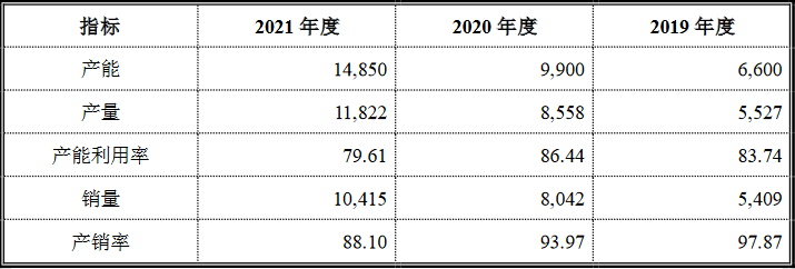 國(guó)富氫能科創(chuàng)版IPO，募資20億拓展電解槽和液氫新業(yè)務(wù)