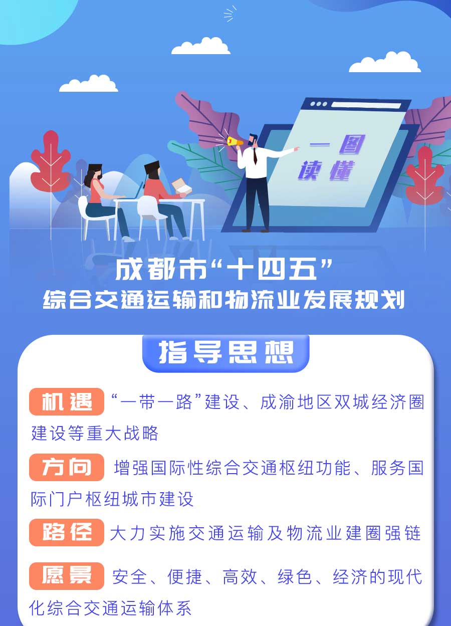 成都市“十四五”綜合交通運(yùn)輸和物流業(yè)發(fā)展規(guī)劃：探索推動(dòng)氫燃料電池車輛示范應(yīng)用，打造成渝“氫走廊”