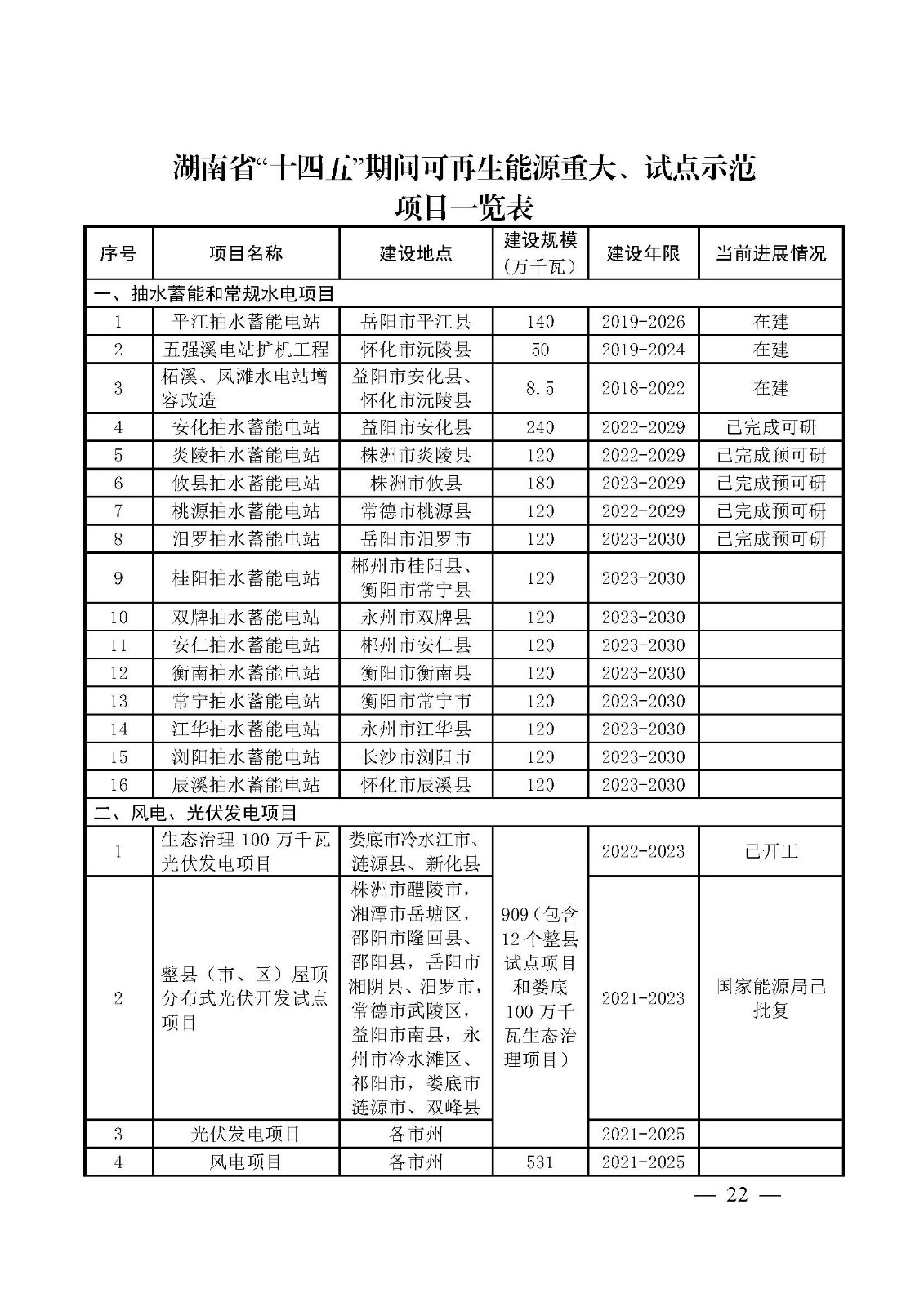 湖南省“十四五”可再生能源發(fā)展規(guī)劃_頁(yè)面_22.jpg