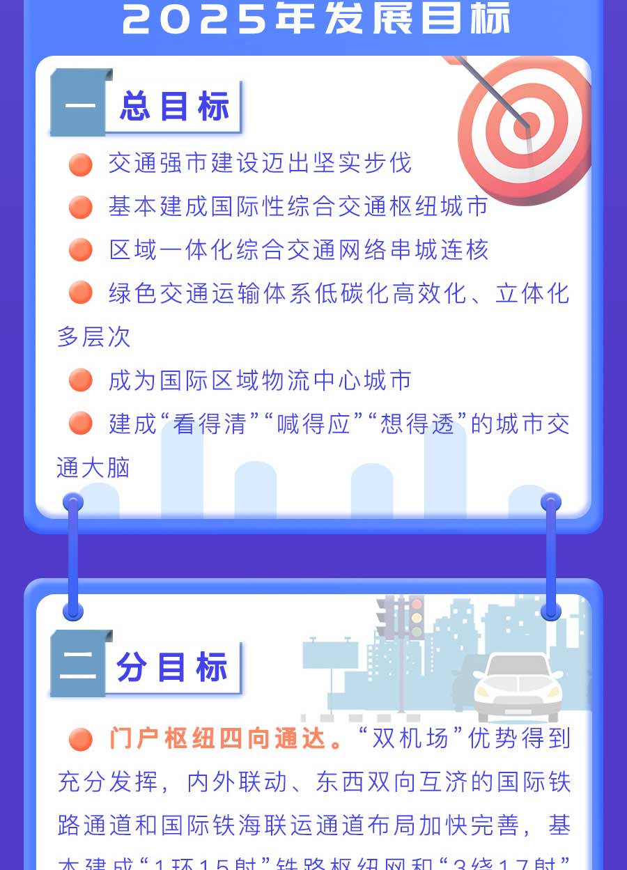 成都市“十四五”綜合交通運(yùn)輸和物流業(yè)發(fā)展規(guī)劃：探索推動(dòng)氫燃料電池車輛示范應(yīng)用，打造成渝“氫走廊”