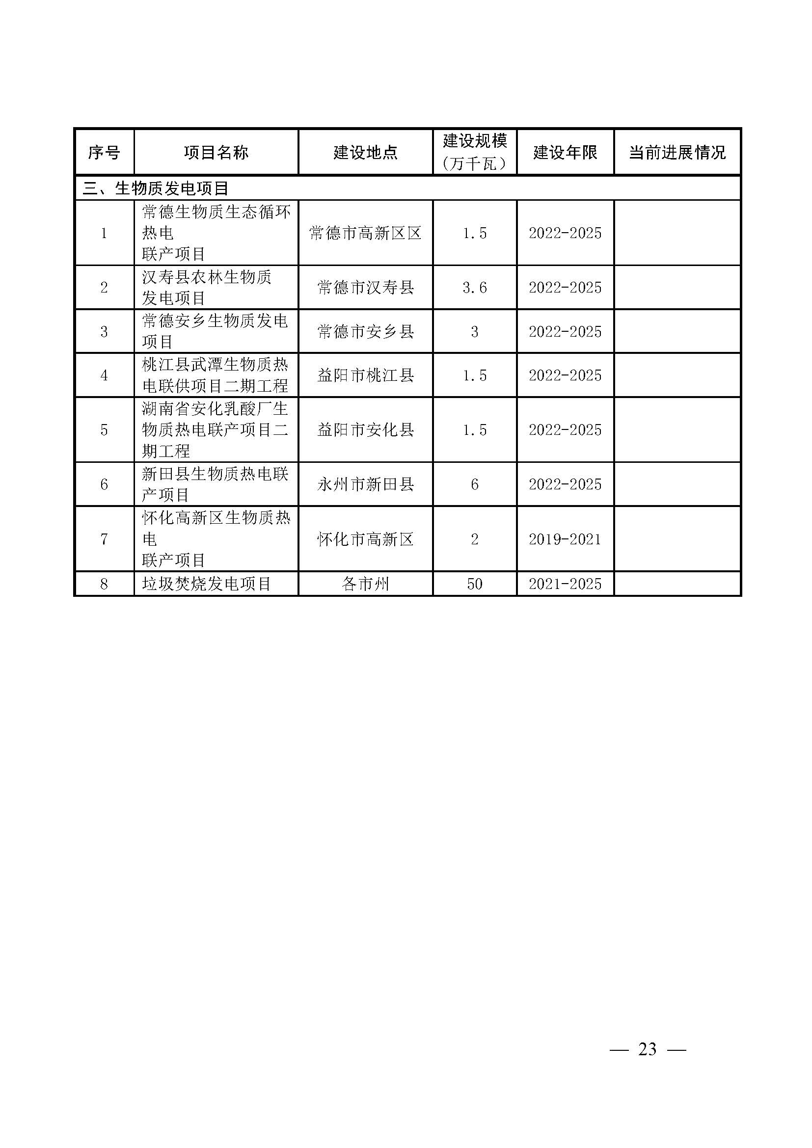 湖南省“十四五”可再生能源發(fā)展規(guī)劃_頁(yè)面_23.jpg