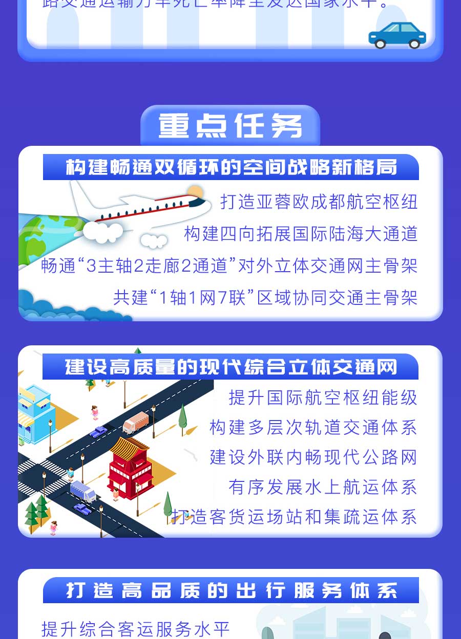 成都市“十四五”綜合交通運(yùn)輸和物流業(yè)發(fā)展規(guī)劃：探索推動(dòng)氫燃料電池車輛示范應(yīng)用，打造成渝“氫走廊”