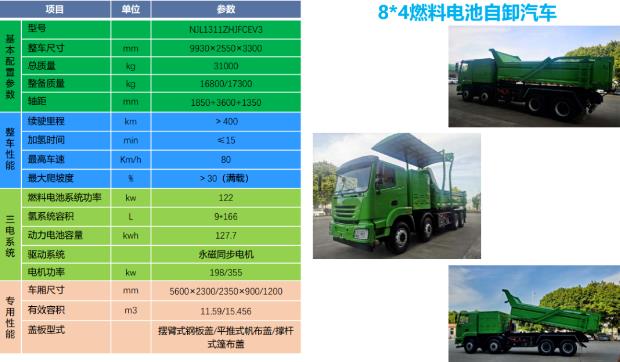 8×4氫能源自卸車各項(xiàng)指標(biāo)參數(shù)