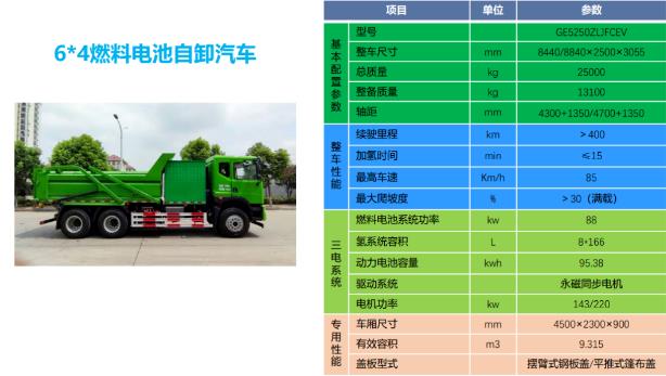 6×4氫能源自卸車各項(xiàng)指標(biāo)參數(shù)