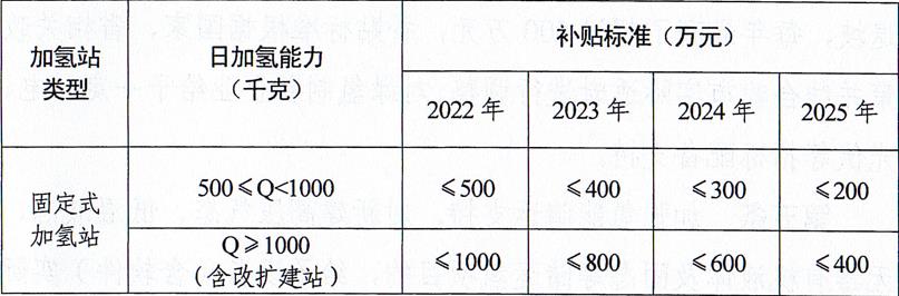 濮陽市人民政府關(guān)于印發(fā)濮陽市促進(jìn)氫能產(chǎn)業(yè)發(fā)展扶持辦法的通知