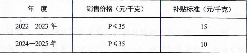 濮陽市人民政府關(guān)于印發(fā)濮陽市促進(jìn)氫能產(chǎn)業(yè)發(fā)展扶持辦法的通知