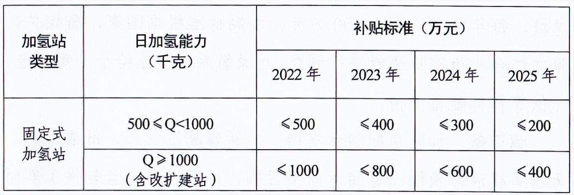5000臺(tái)！風(fēng)氫揚(yáng)科技套燃料電池系統(tǒng)項(xiàng)目將落地濮陽(yáng)