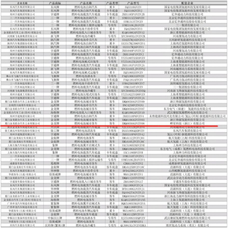 紹興首輛自主研發(fā)的氫能大巴榮獲市場準入.png