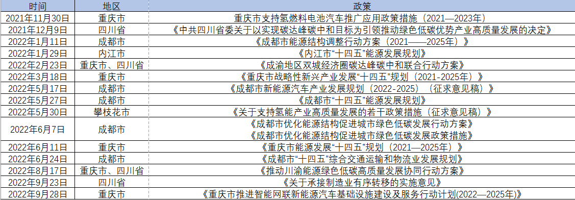 時(shí)隔近1年，“成渝氫走廊”成績單如何？.png