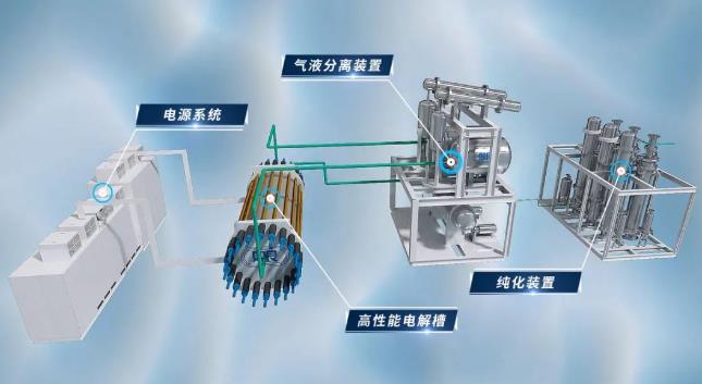 雙良新能源首套綠電制氫系統(tǒng)順利發(fā)貨！.jpg