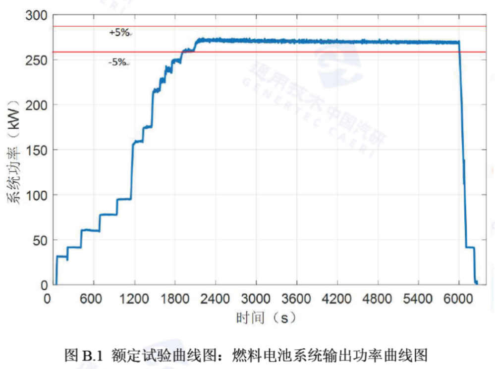 東方氫能270kW燃料電池系統(tǒng)成功研制！.jpg