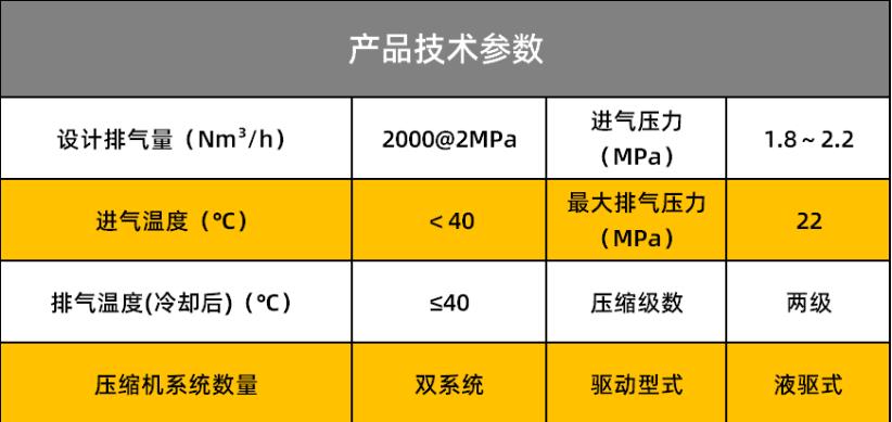 打破技術(shù)壟斷！康普銳斯這臺氫氣壓縮機(jī)大幅降低加氫站建設(shè)成本.jpg