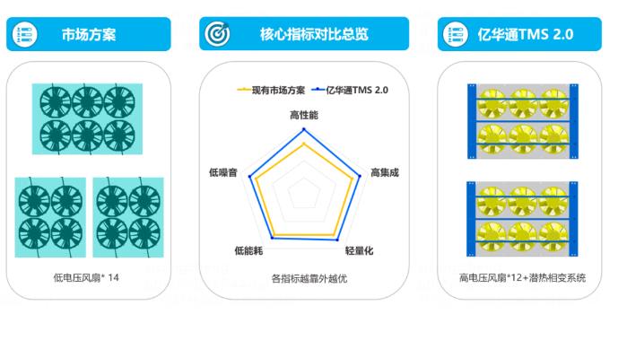 “業(yè)界良心”！億華通突破大功率燃料電池熱管理技術(shù)，公開為行業(yè)共享百余項專利.jpg