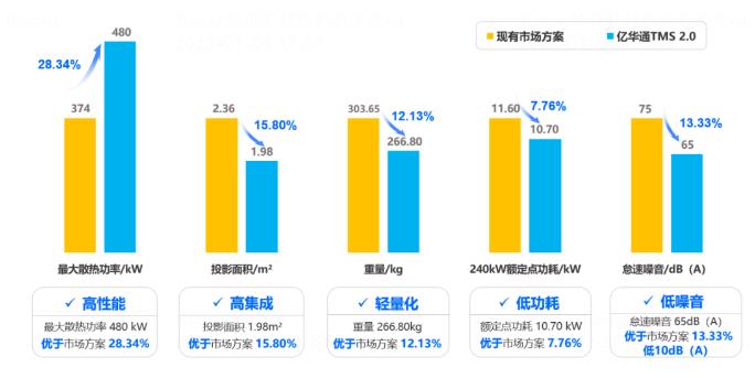 “業(yè)界良心”！億華通突破大功率燃料電池熱管理技術(shù)，公開為行業(yè)共享百余項專利.jpg