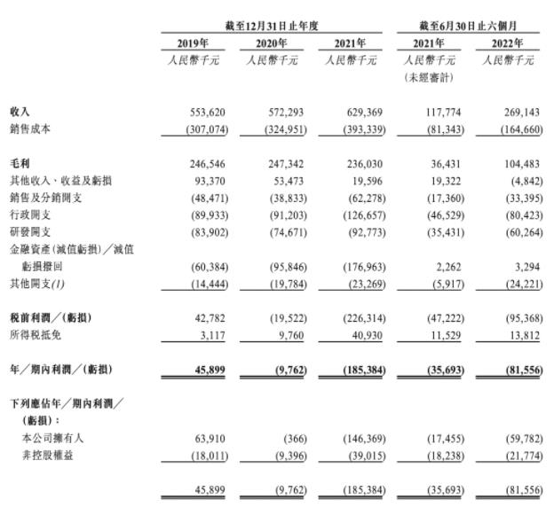 億華通”三度上市“登陸港交所，市值超過70億港元！.jpg