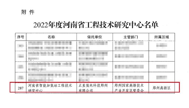 正星氫電再獲批！河南省智能加氫站工程技術(shù)研究中心！.jpg