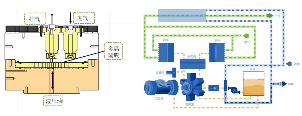 羿弓氫能充裝式氫氣壓縮機(jī)大曝光！.jpg