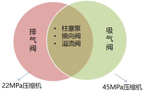 羿弓氫能充裝式氫氣壓縮機(jī)大曝光！.jpg