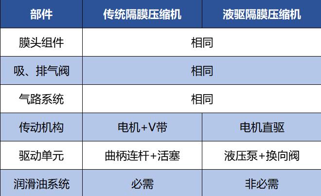 羿弓氫能站用式氫氣壓縮機(jī)大曝光！.jpg
