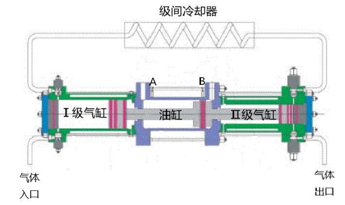 羿弓氫能全球首創(chuàng)“液驅(qū)隔膜式”壓縮機(jī).jpg