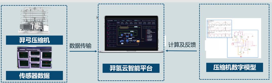 羿弓氫能全球首創(chuàng)“液驅(qū)隔膜式”壓縮機(jī).jpg