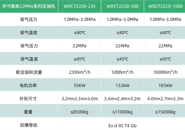 羿弓氫能充裝式氫氣壓縮機(jī)大曝光！.jpg