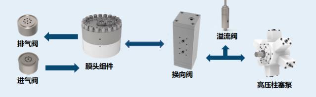 羿弓氫能充裝式氫氣壓縮機(jī)大曝光！.jpg